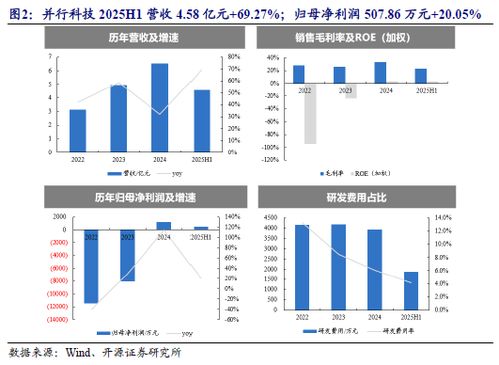 云棲大會(huì)重磅技術(shù)發(fā)布，北證AI產(chǎn)業(yè)鏈優(yōu)質(zhì)稀缺標(biāo)的No.87技術(shù)開(kāi)發(fā)引關(guān)注